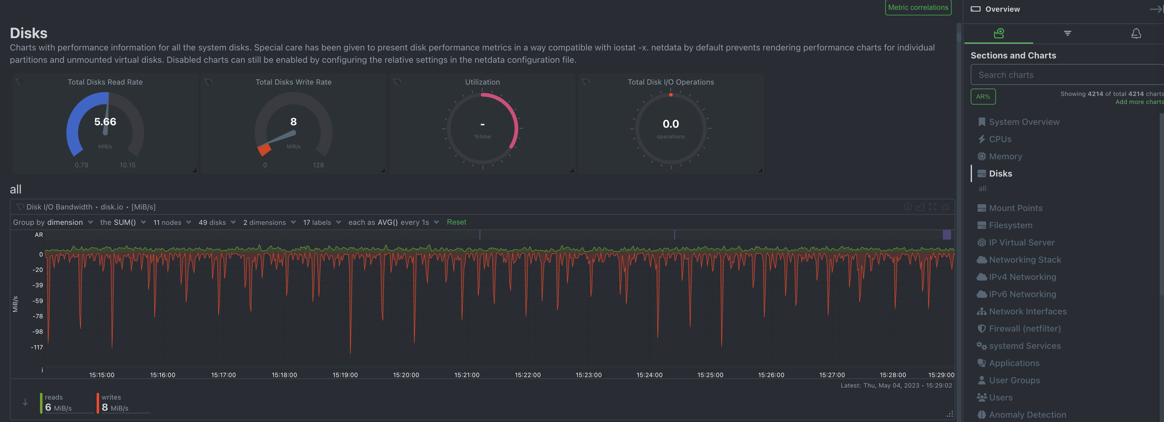 Disks-Overview