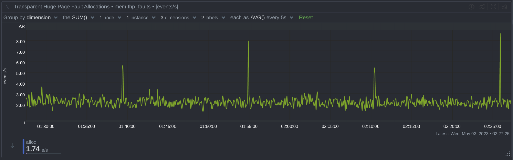 mem-thp-faults