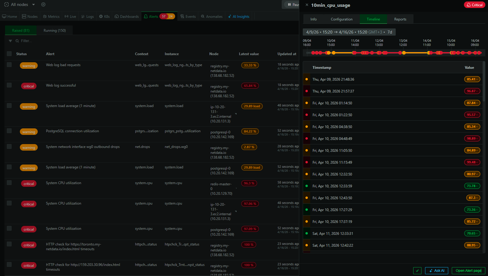 Alert transition timeline showing historical state changes.