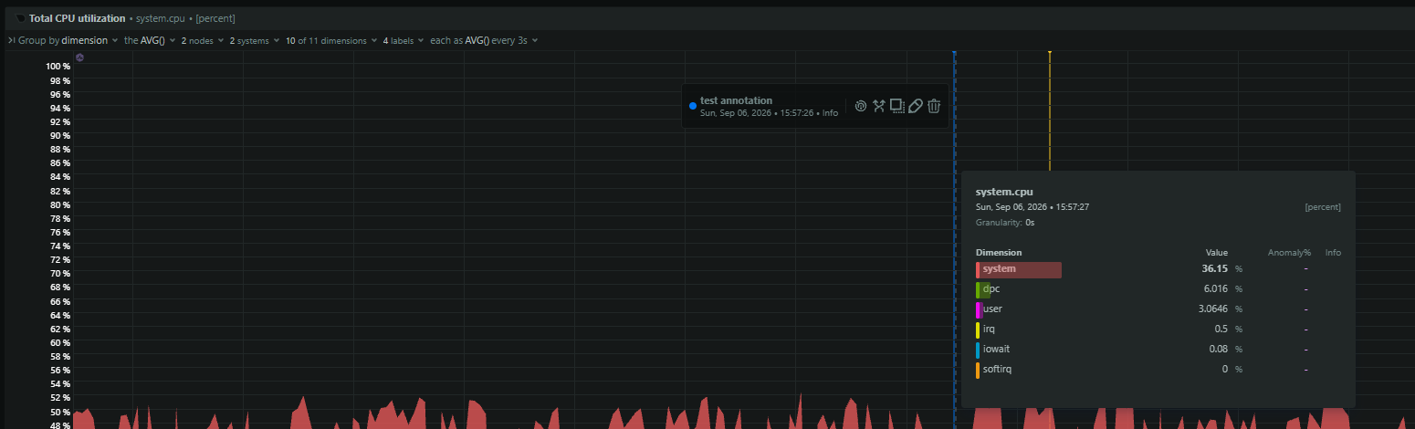 Chart Annotations: Pin the Deploy, the Incident, or the Config Change Right on the Chart