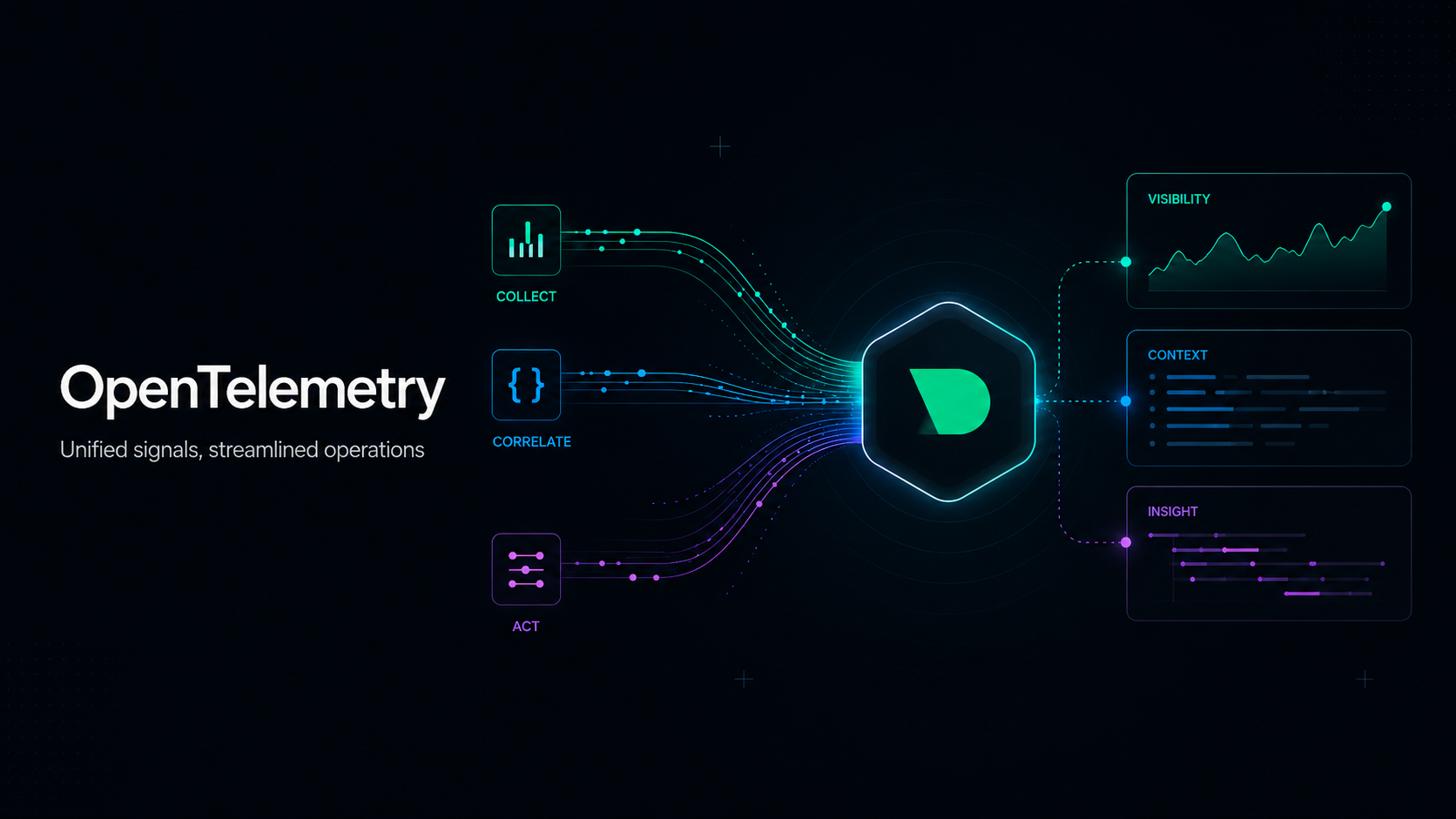 OpenTelemetry and Netdata, Today