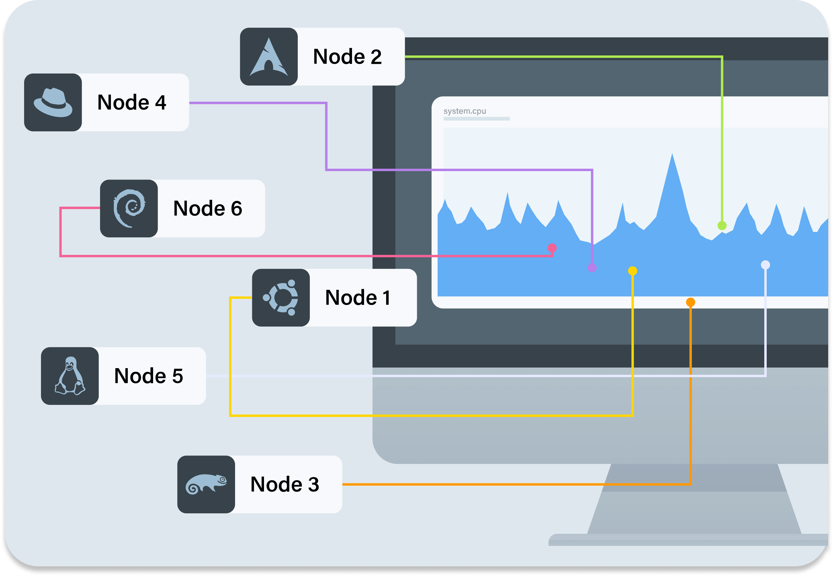 Bringing rich and real-time infrastructure monitoring to Netdata Cloud