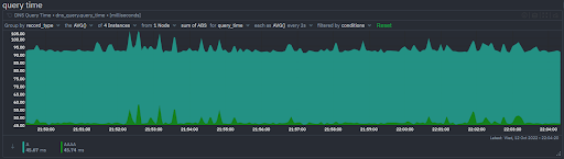 “DNS Query 3”