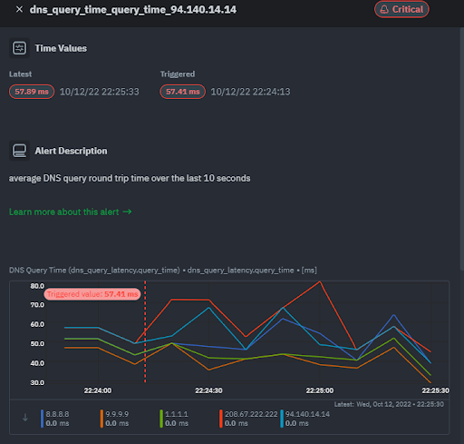 “DNS Query Response Time”