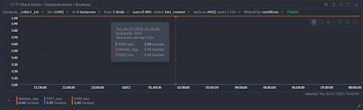 “HTTP check status”