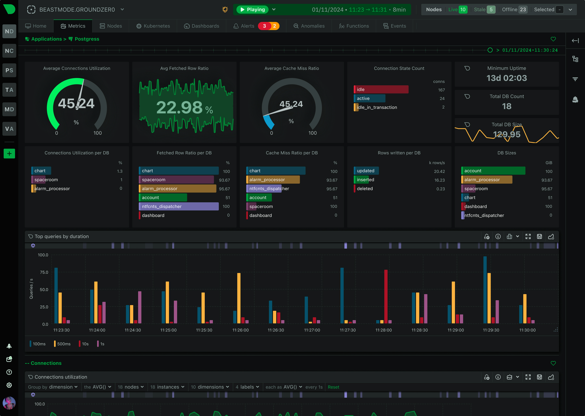 Metrics dashboard