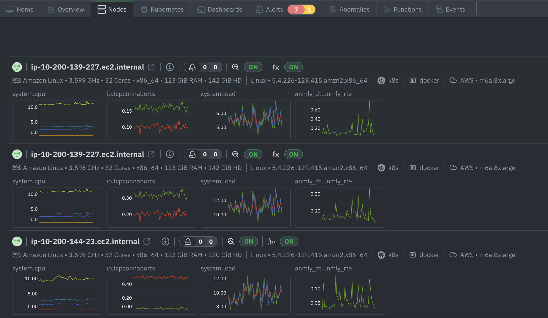 Nodes View