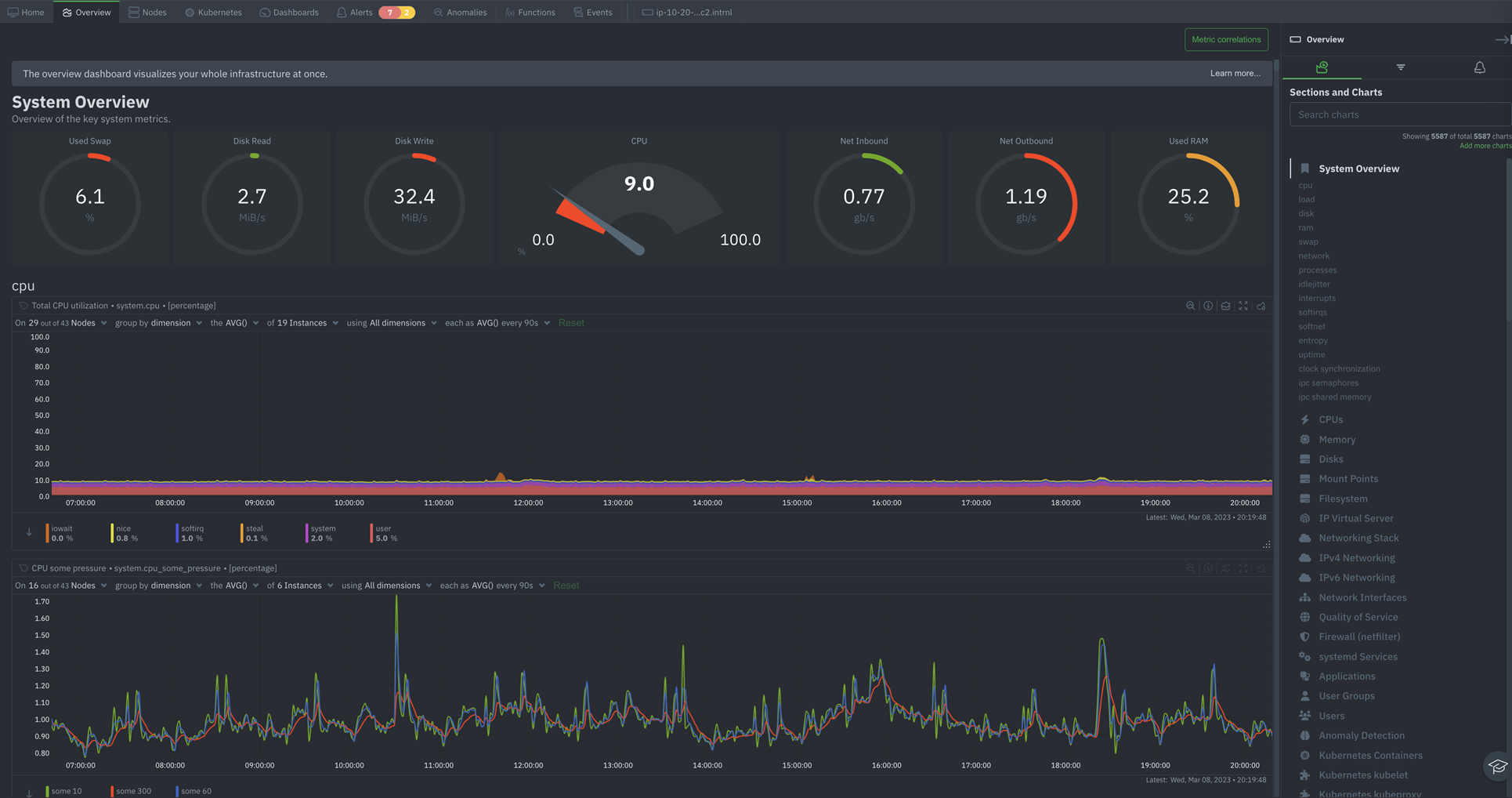 System Overview