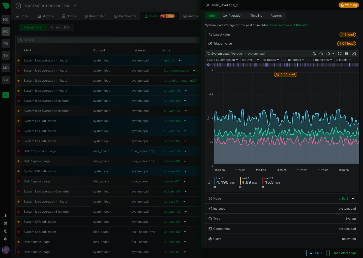 Know Exactly What Failed and Where