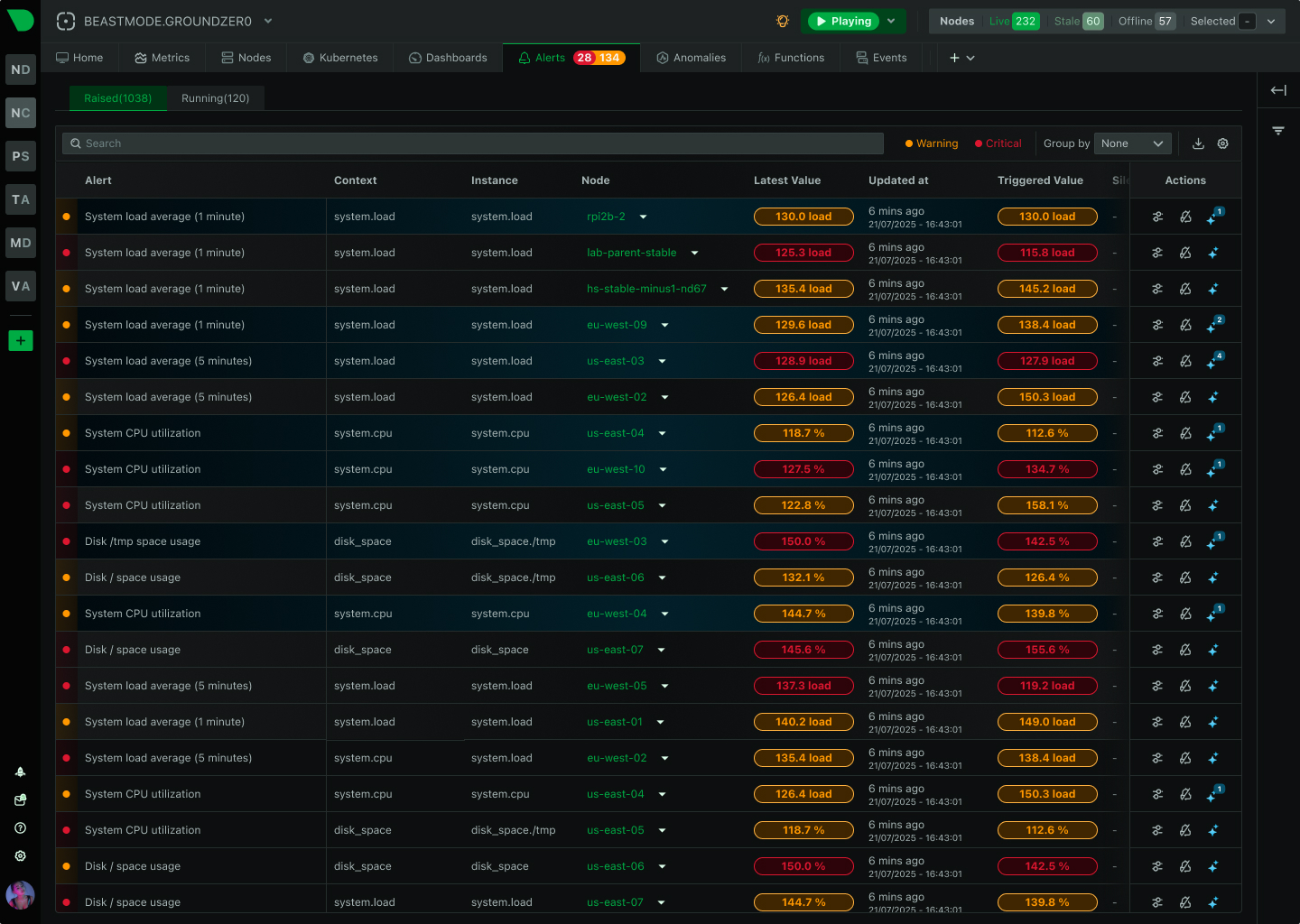 Accurate Anomaly Detection