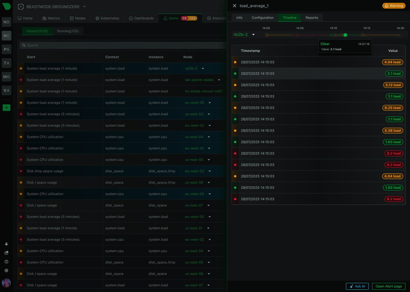 Compliance dashboard