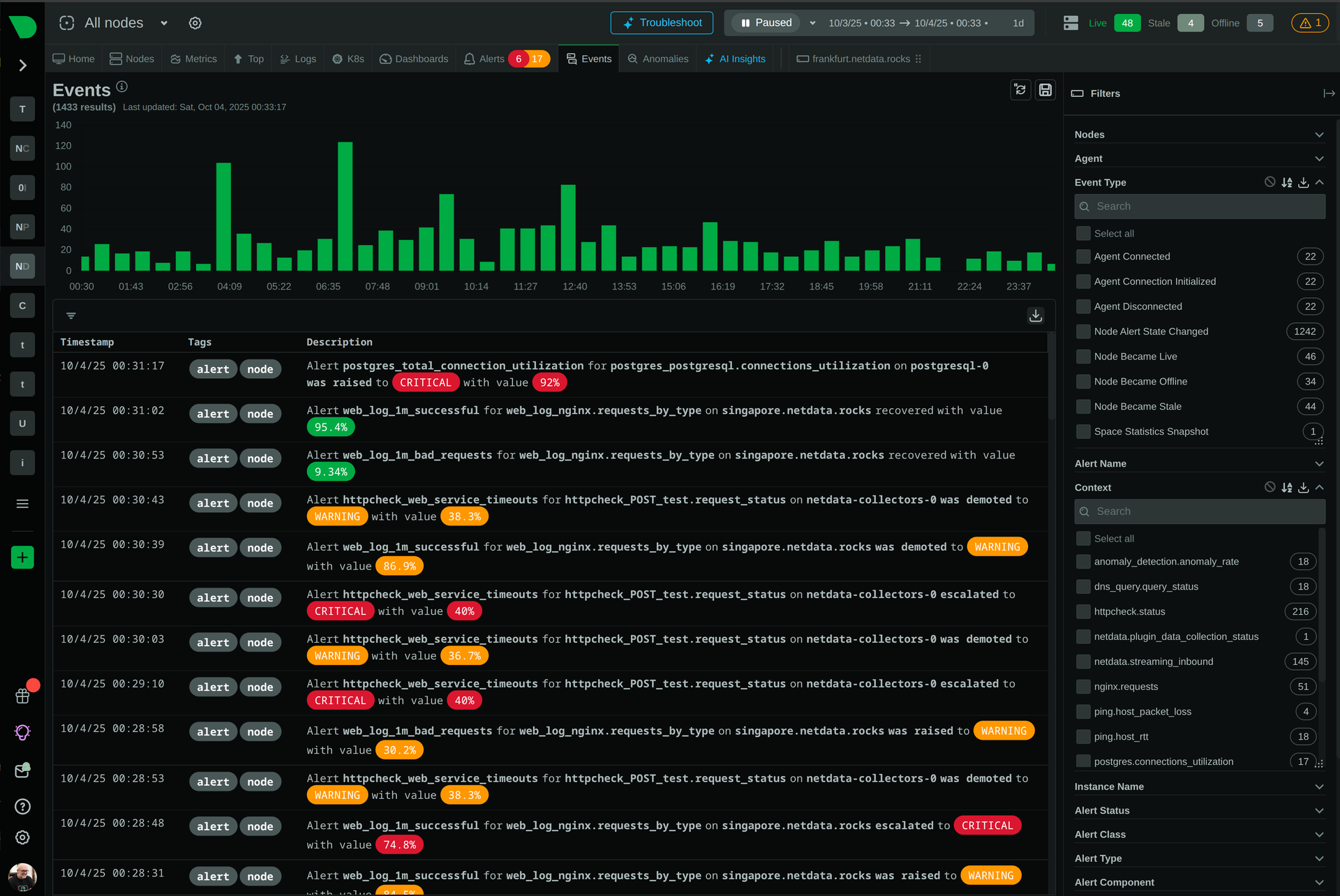 Resolution dashboard