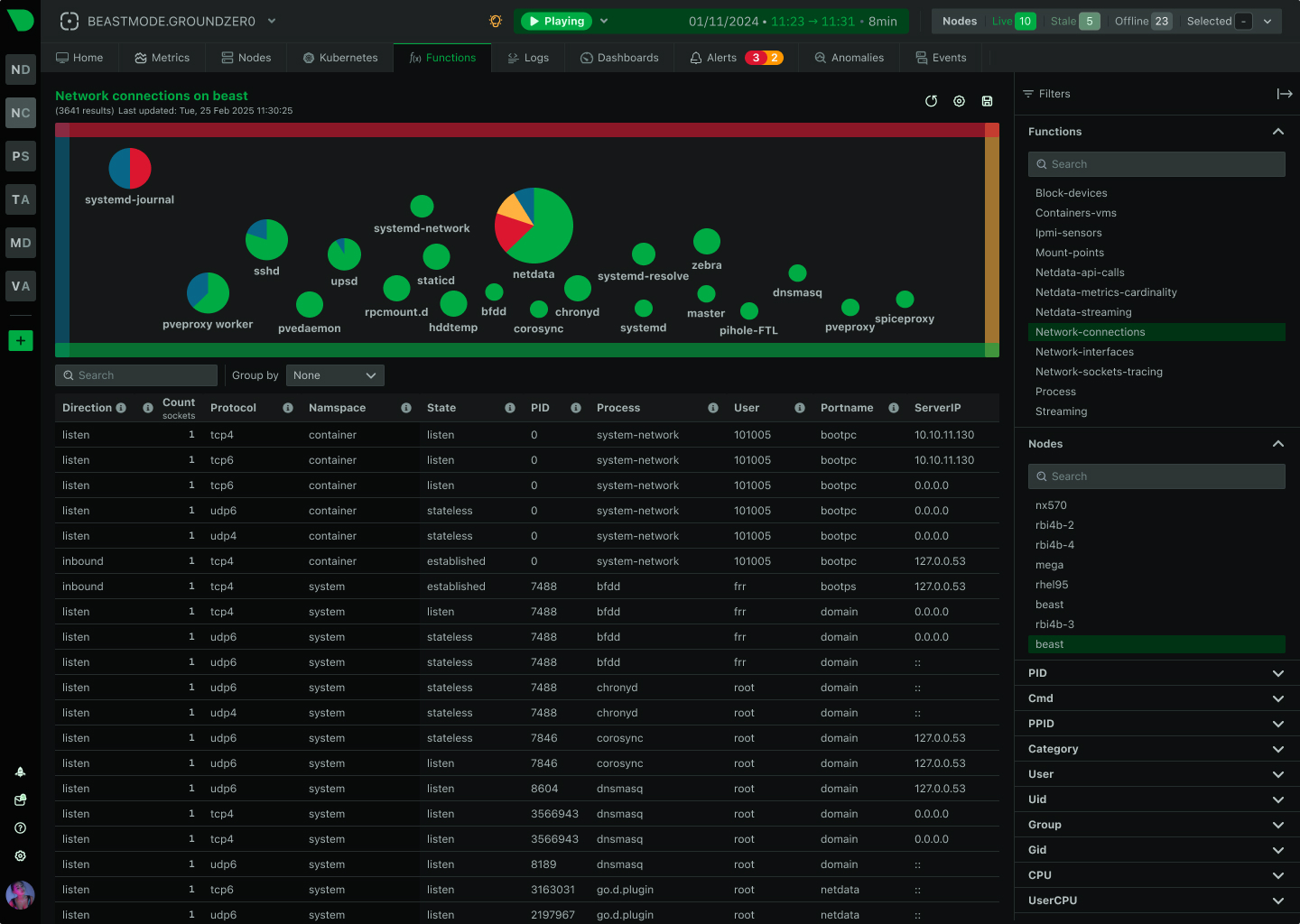 Troubleshoot Without SSH