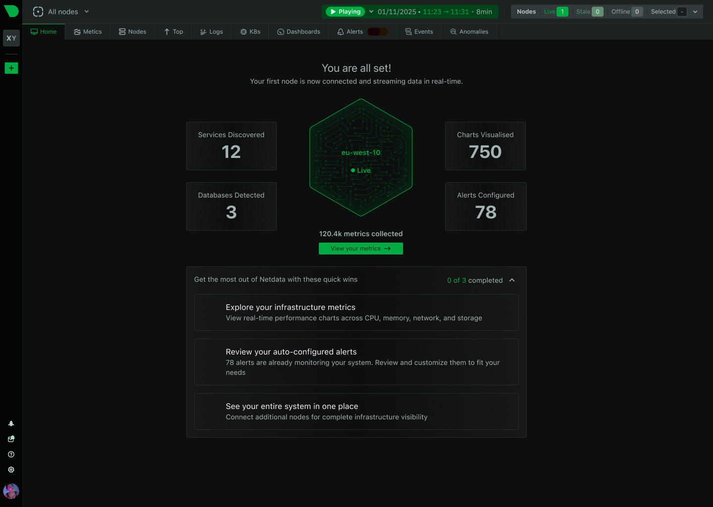 Zero Configuration dashboard
