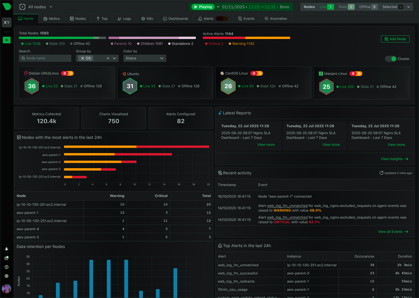 Fleet Management dashboard