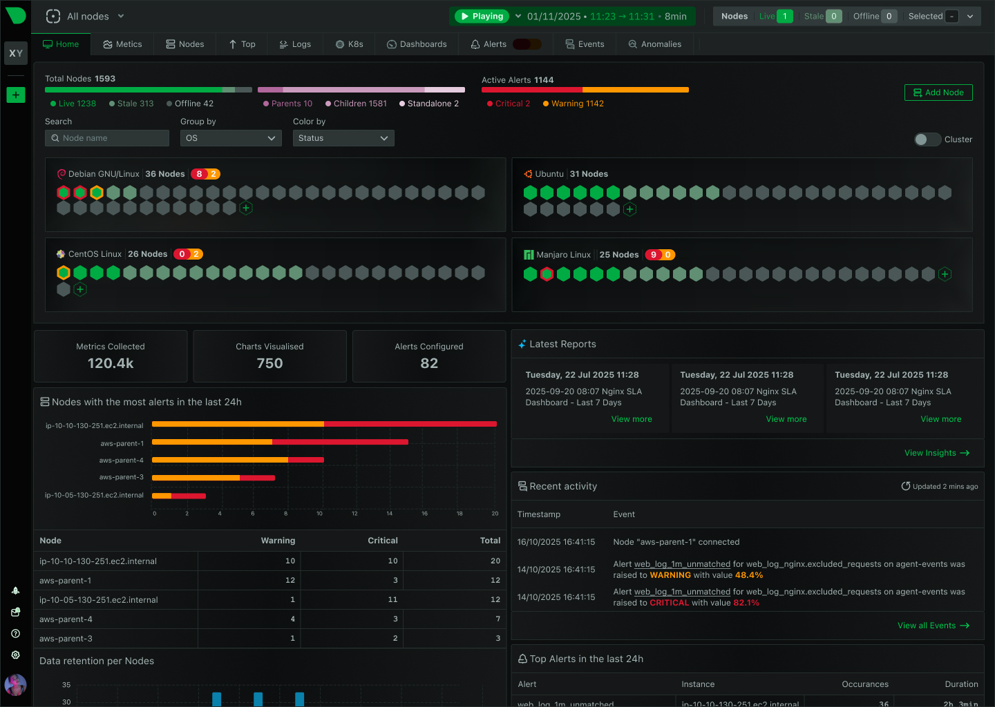 K-12 Schools dashboard