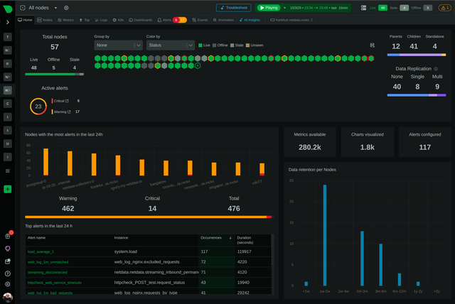 Fleet Observability: Linux Edge Device Monitoring