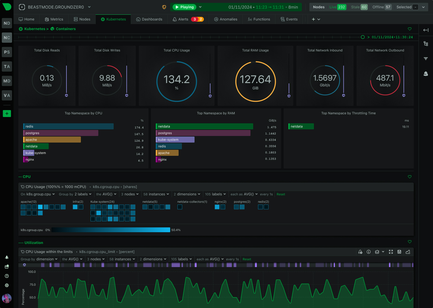 Kubernetes Dashboard