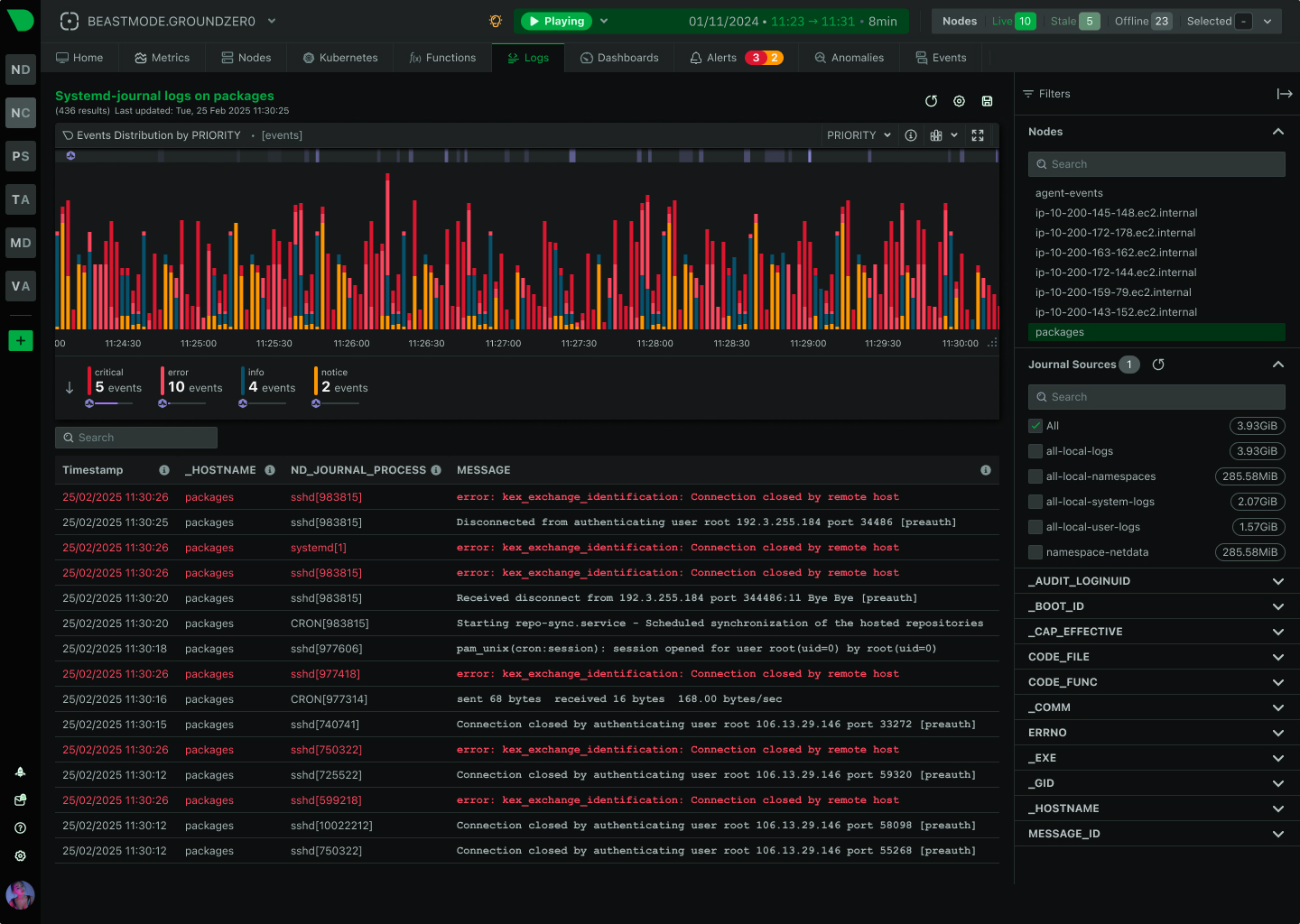 Unified Metrics, Logs, and Infrastructure
