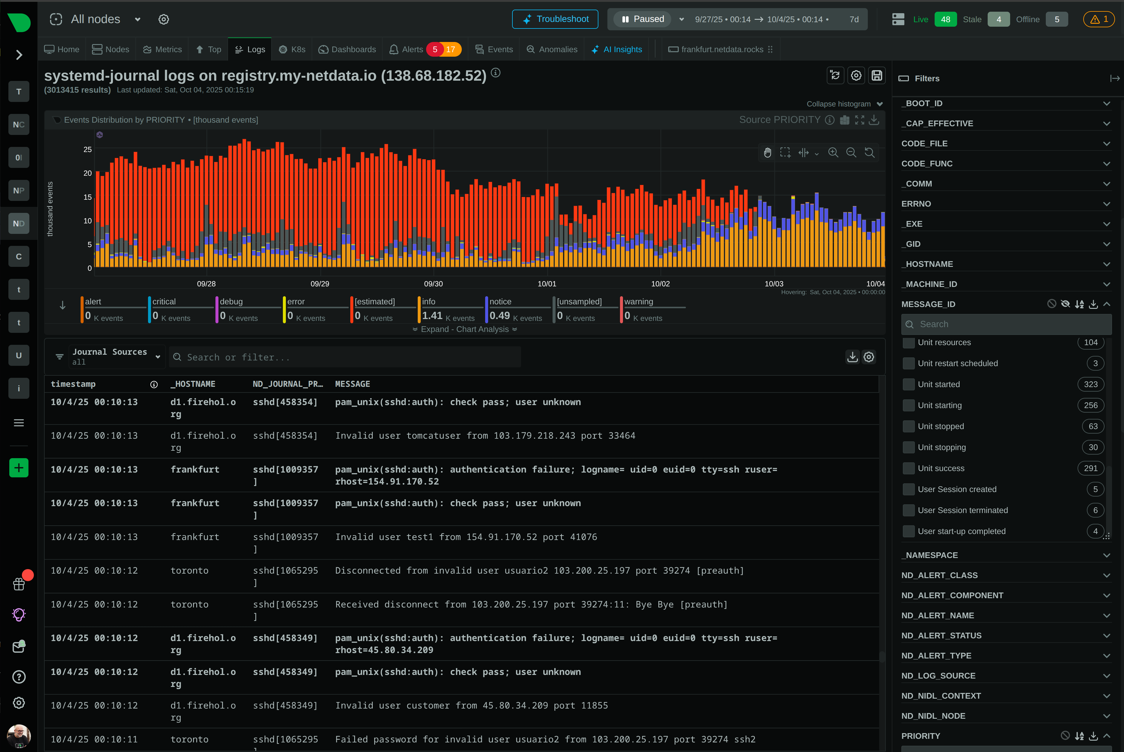 Logs Dashboard