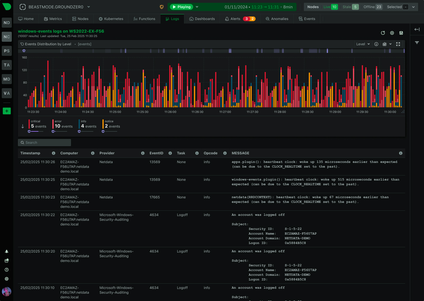 Event Logs dashboard