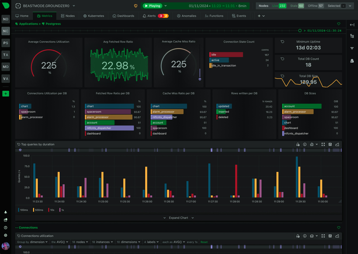 Infrastructure dashboard