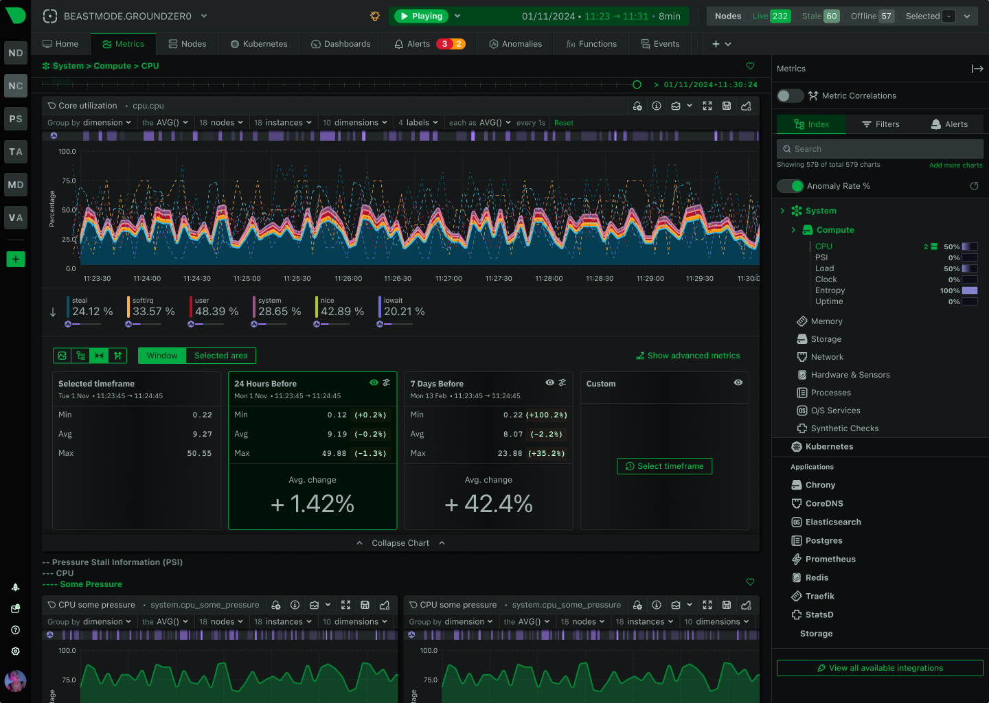 Catch Issues Before They Escalate