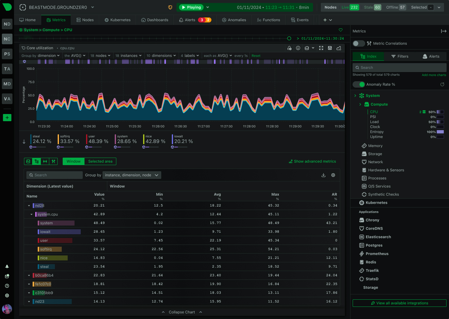 Power & Energy dashboard