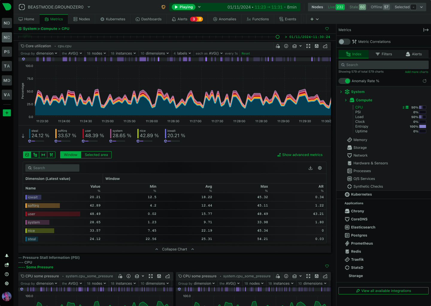 Catch Problems Before They Cascade