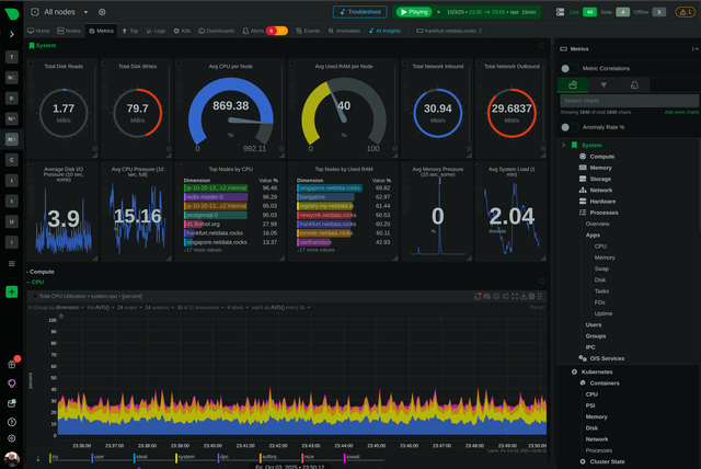 Infrastructure Observability Without Instrumentation