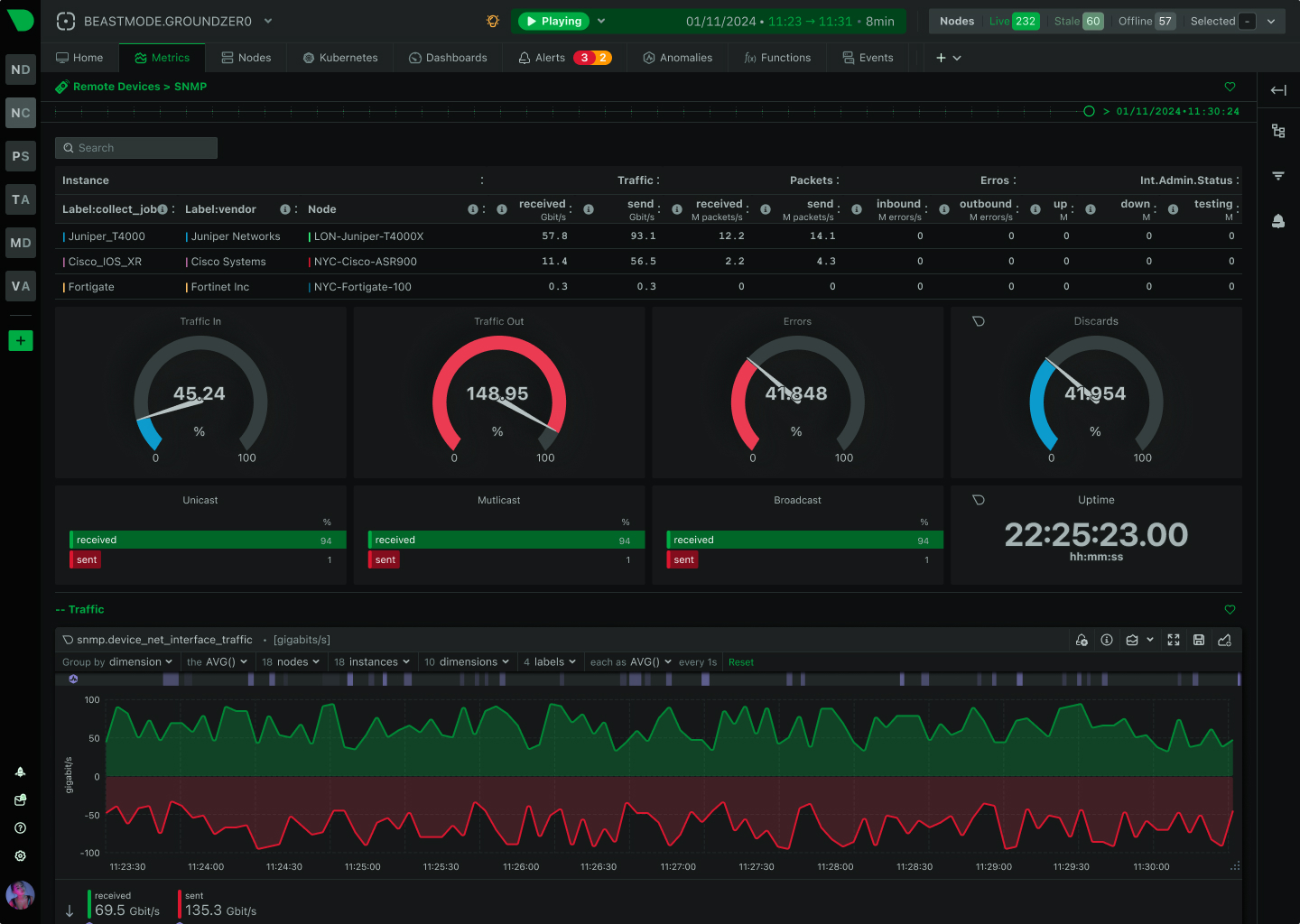 Edge & IoT dashboard