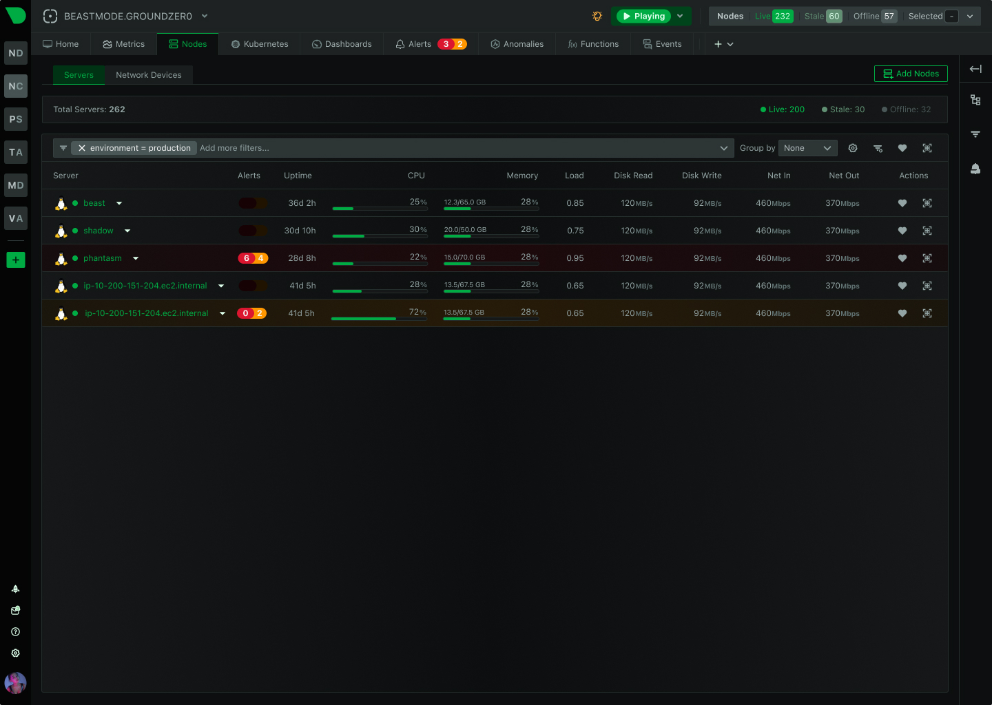 Labels dashboard