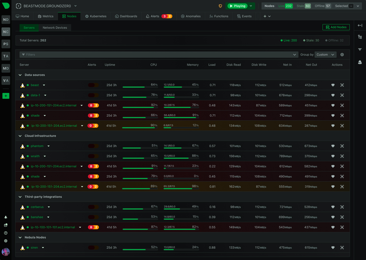 Organize Infrastructure Your Way