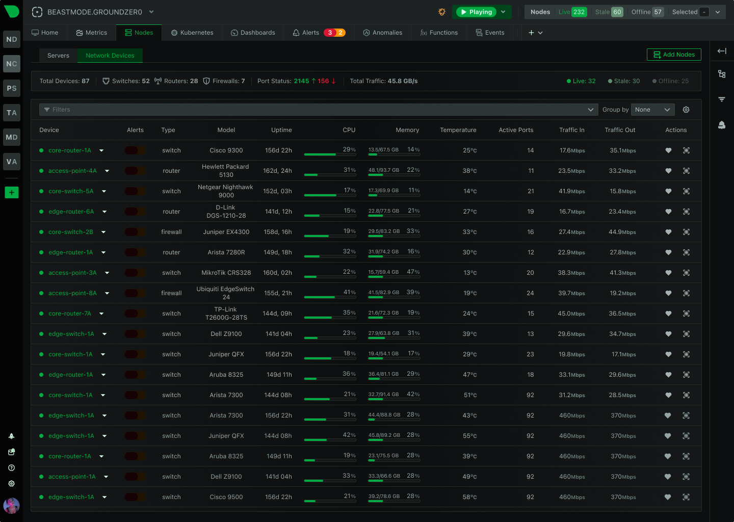Network Health dashboard