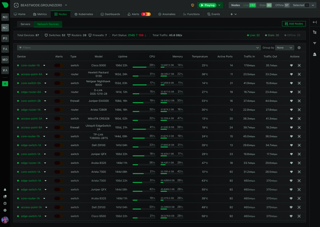 10 Best IoT Device Monitoring Tools 2027 (Free & Paid)