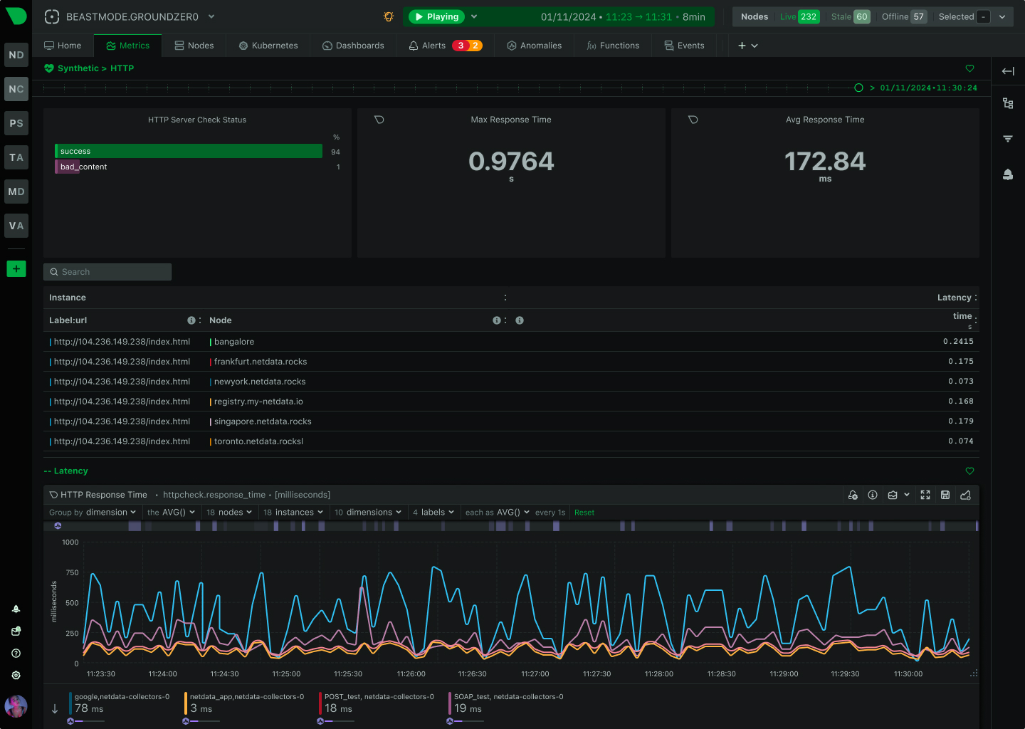 The 11 best API monitoring tools in 2027 product interface
