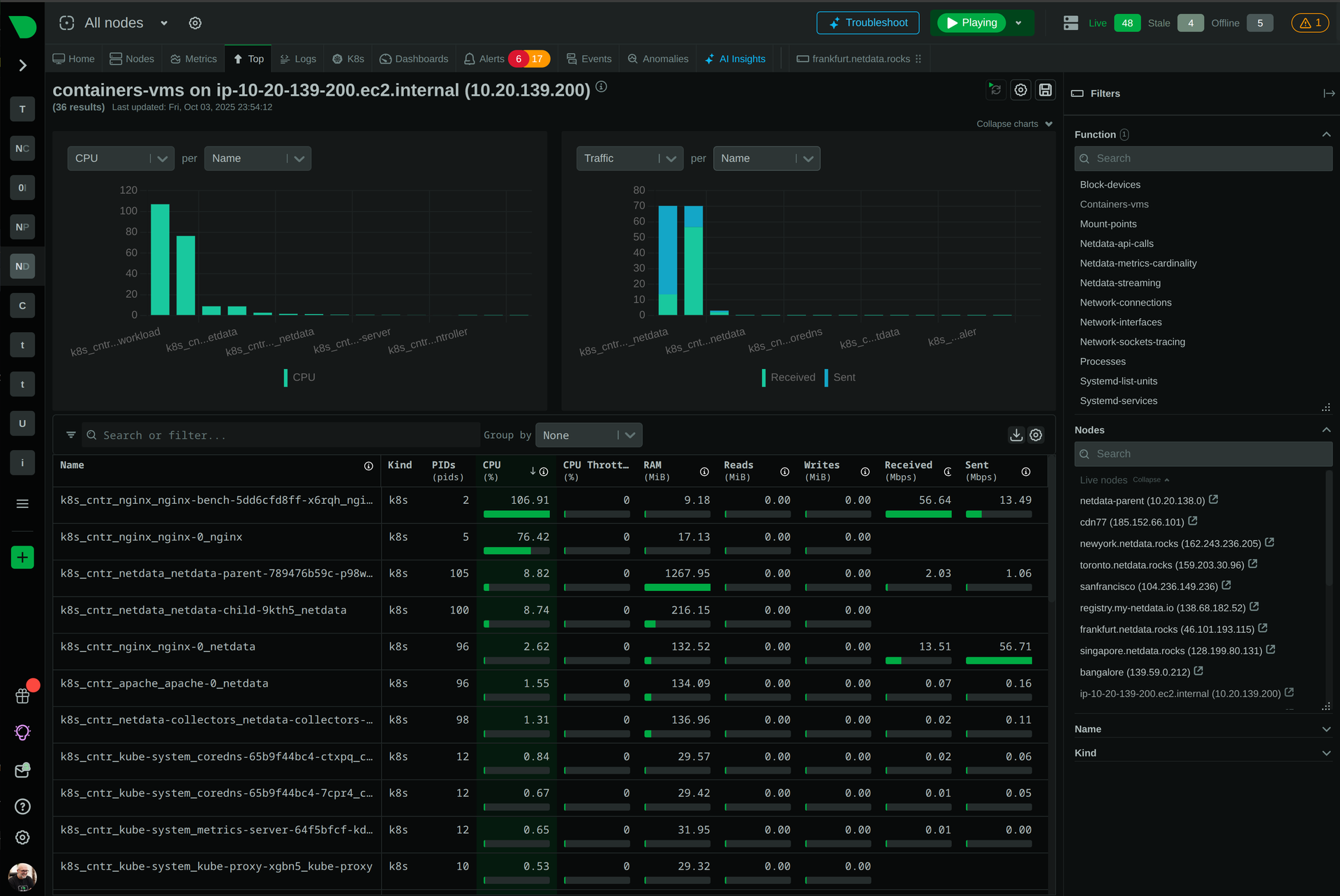 Containers dashboard