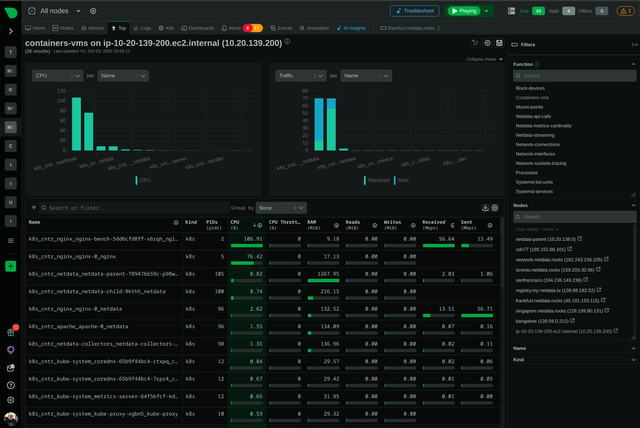 10 Best Docker Monitoring Tools In 2027 (Free & Paid)