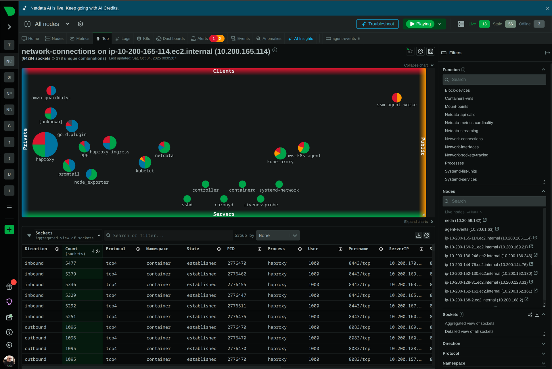 Network dashboard