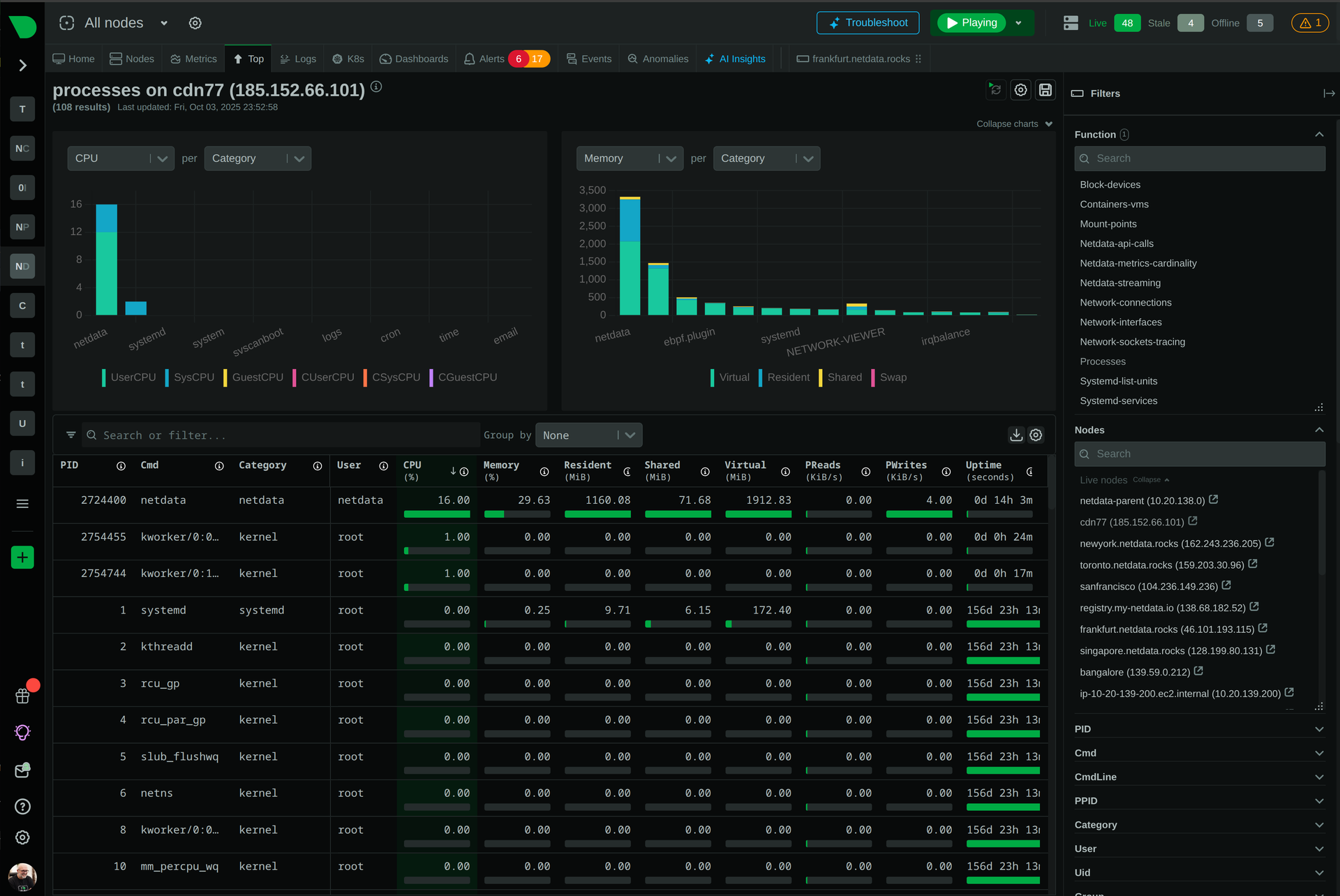 Edge Computing dashboard