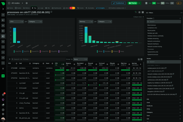 Live Tab - Real-Time Netdata Functions