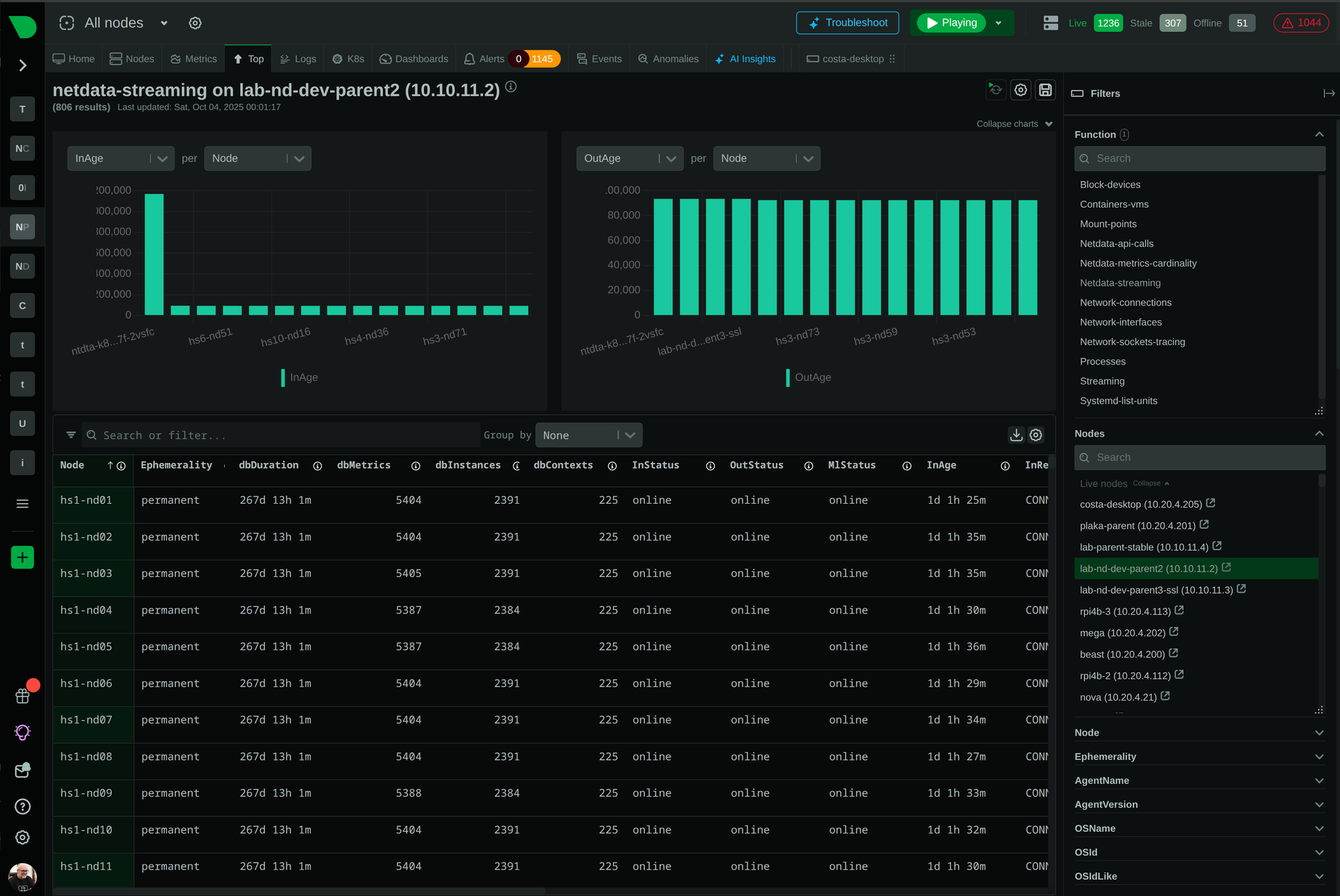 Edge Architecture dashboard
