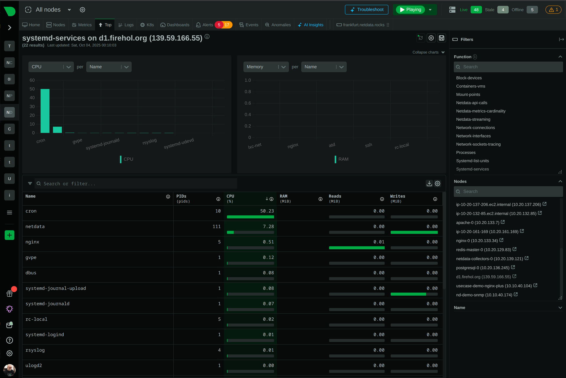 Services dashboard