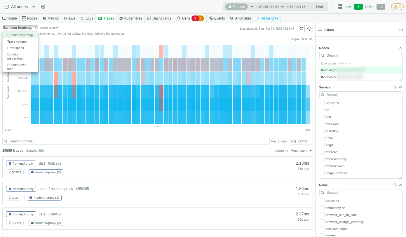 Chart Views dashboard