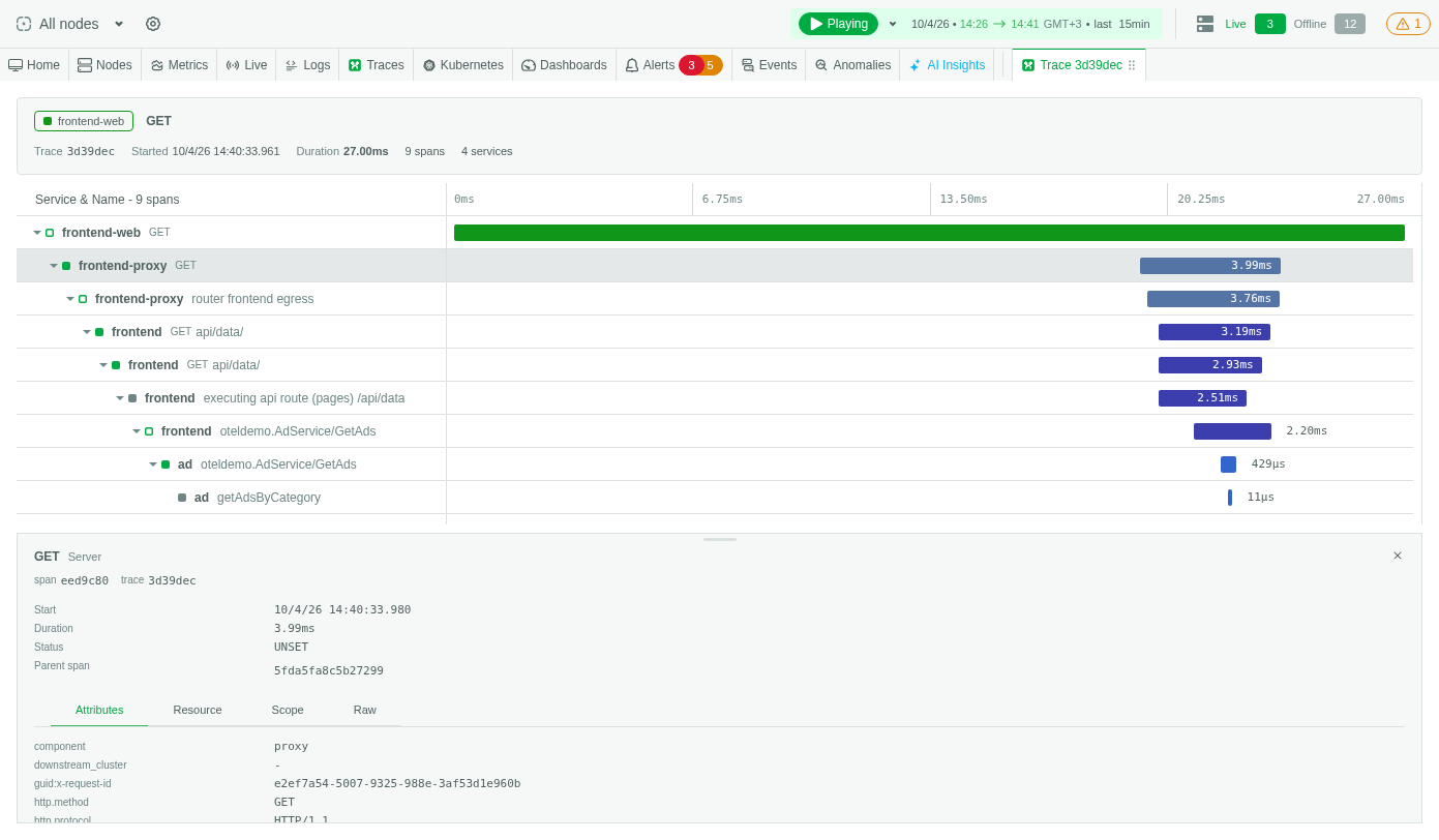 Span Details dashboard