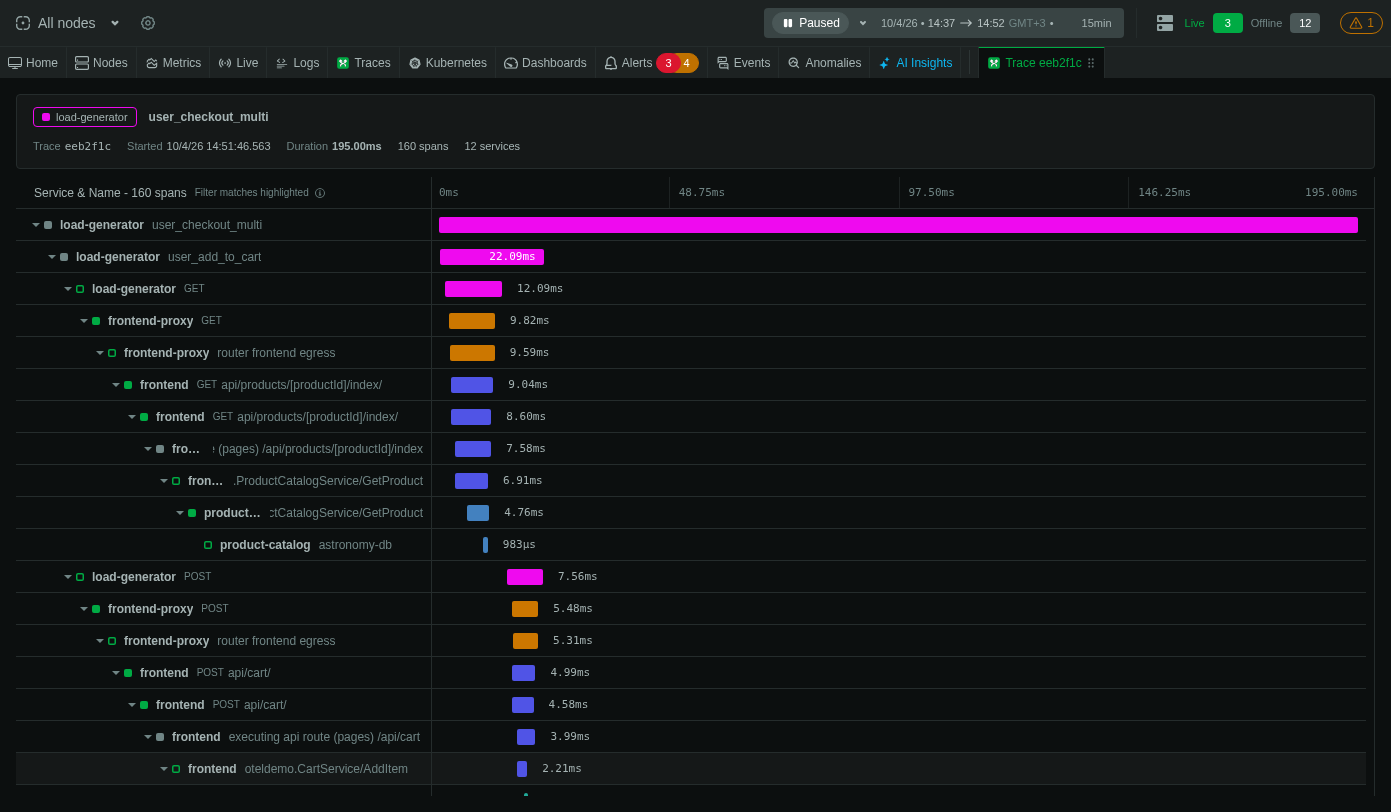 Traces dashboard