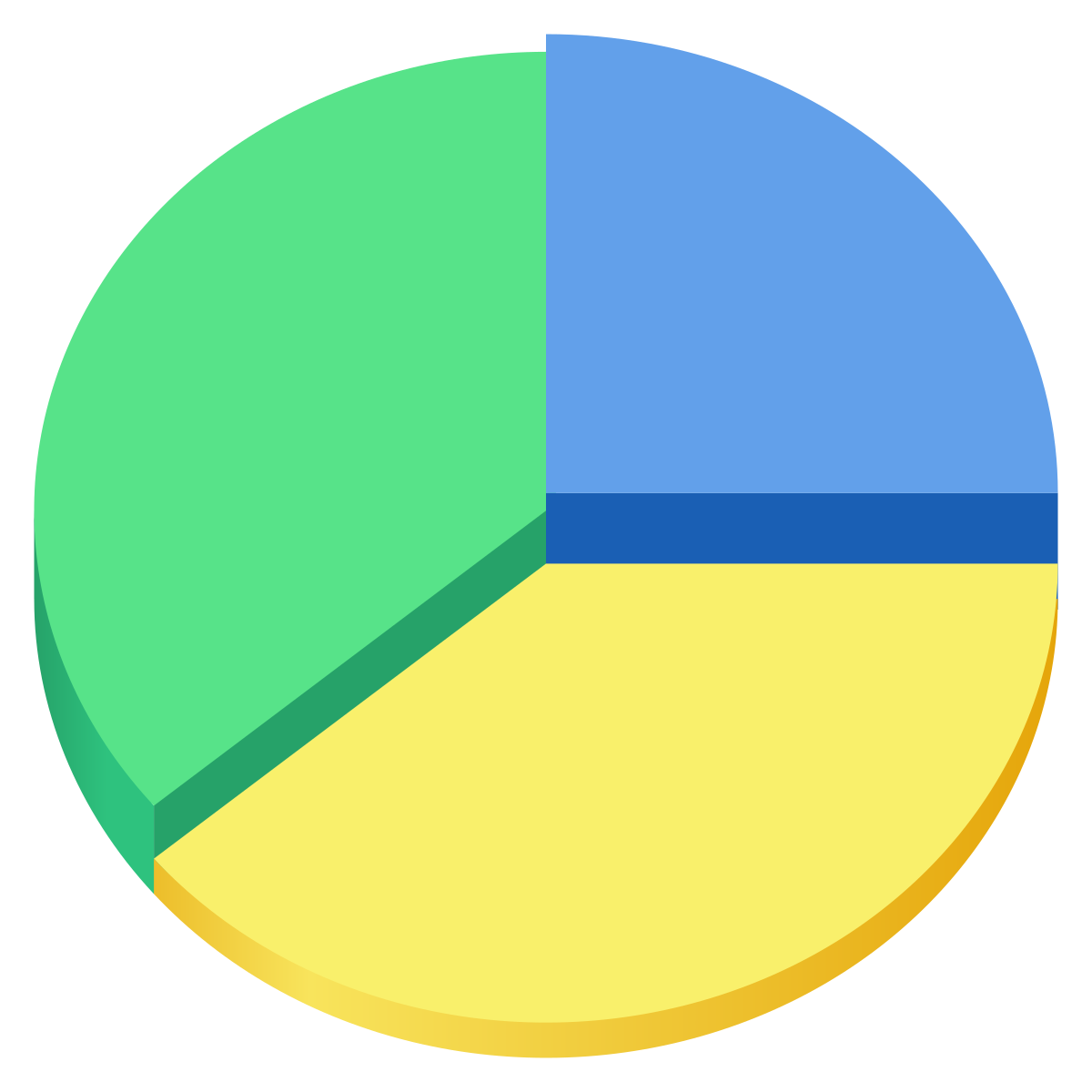 Disk usage