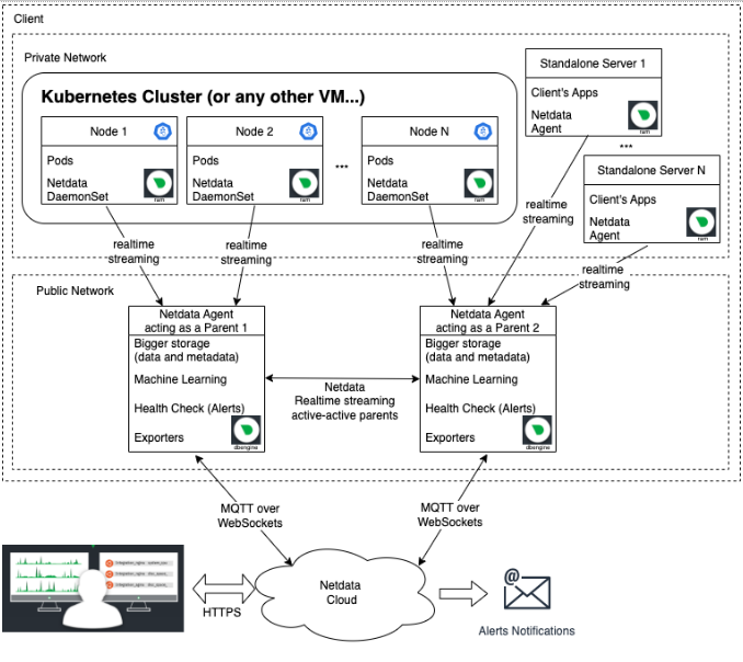 Scalable and Flexible