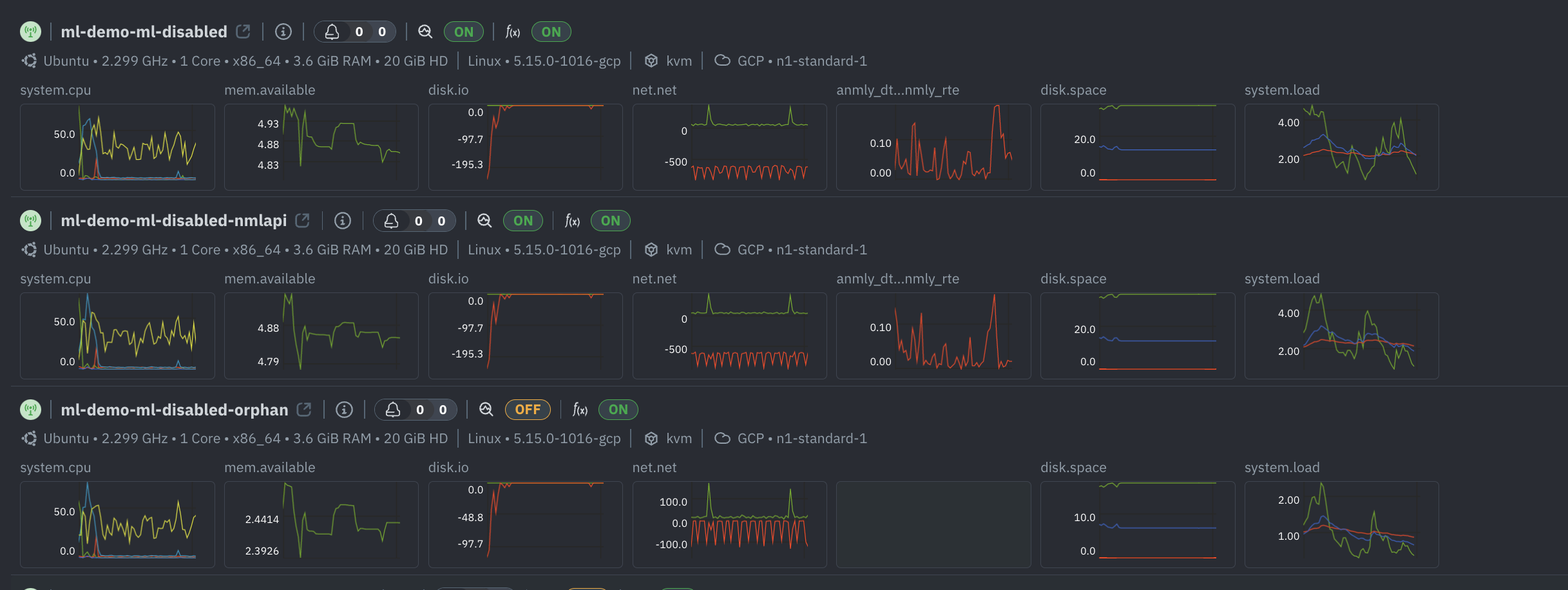 Nodes View