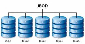 jbod - Generic storage enclosure tool